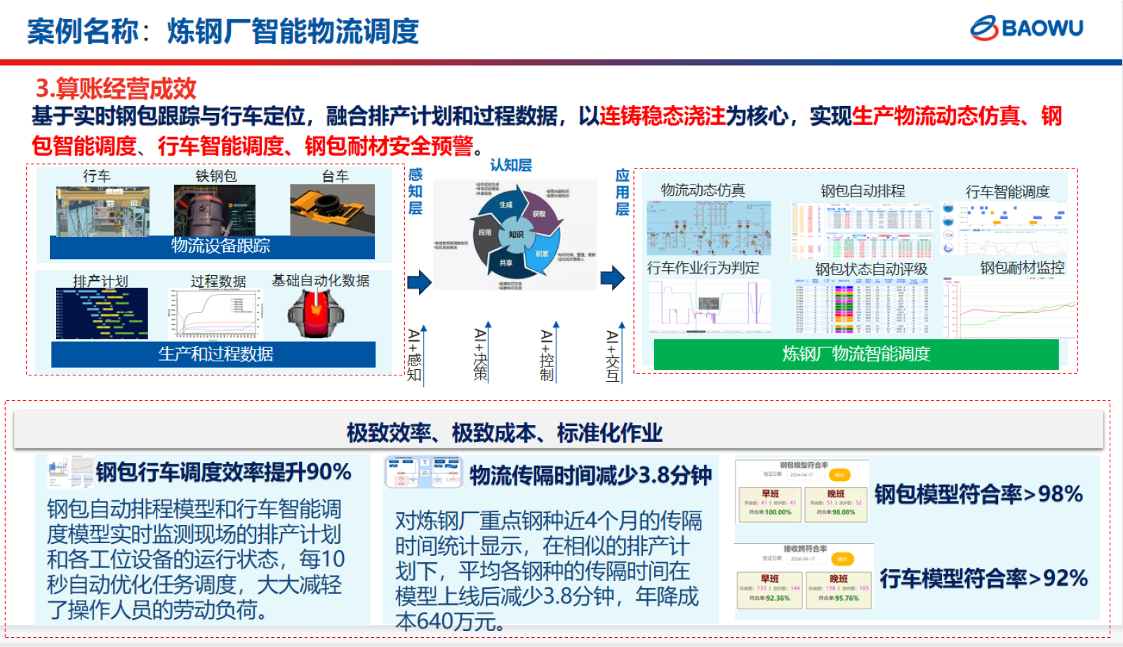 数字化运维管理