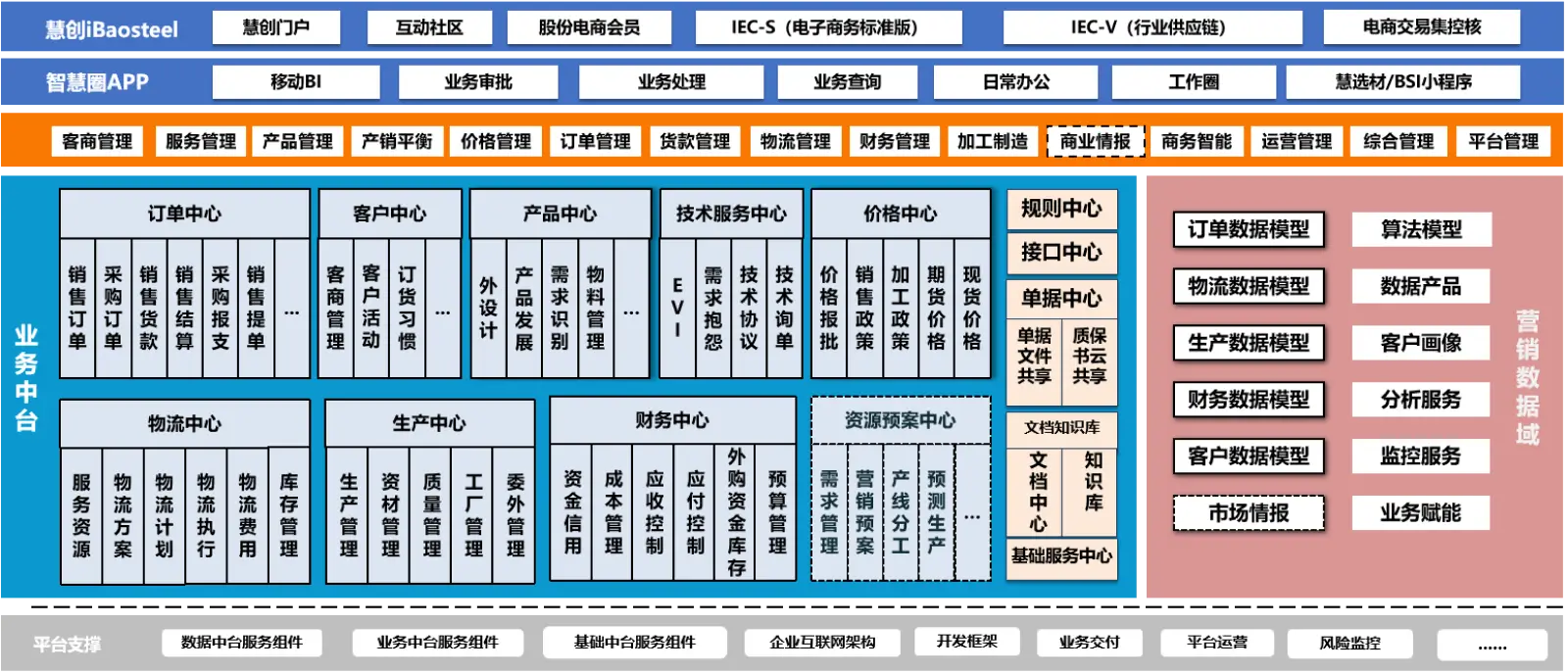 产品整体架构