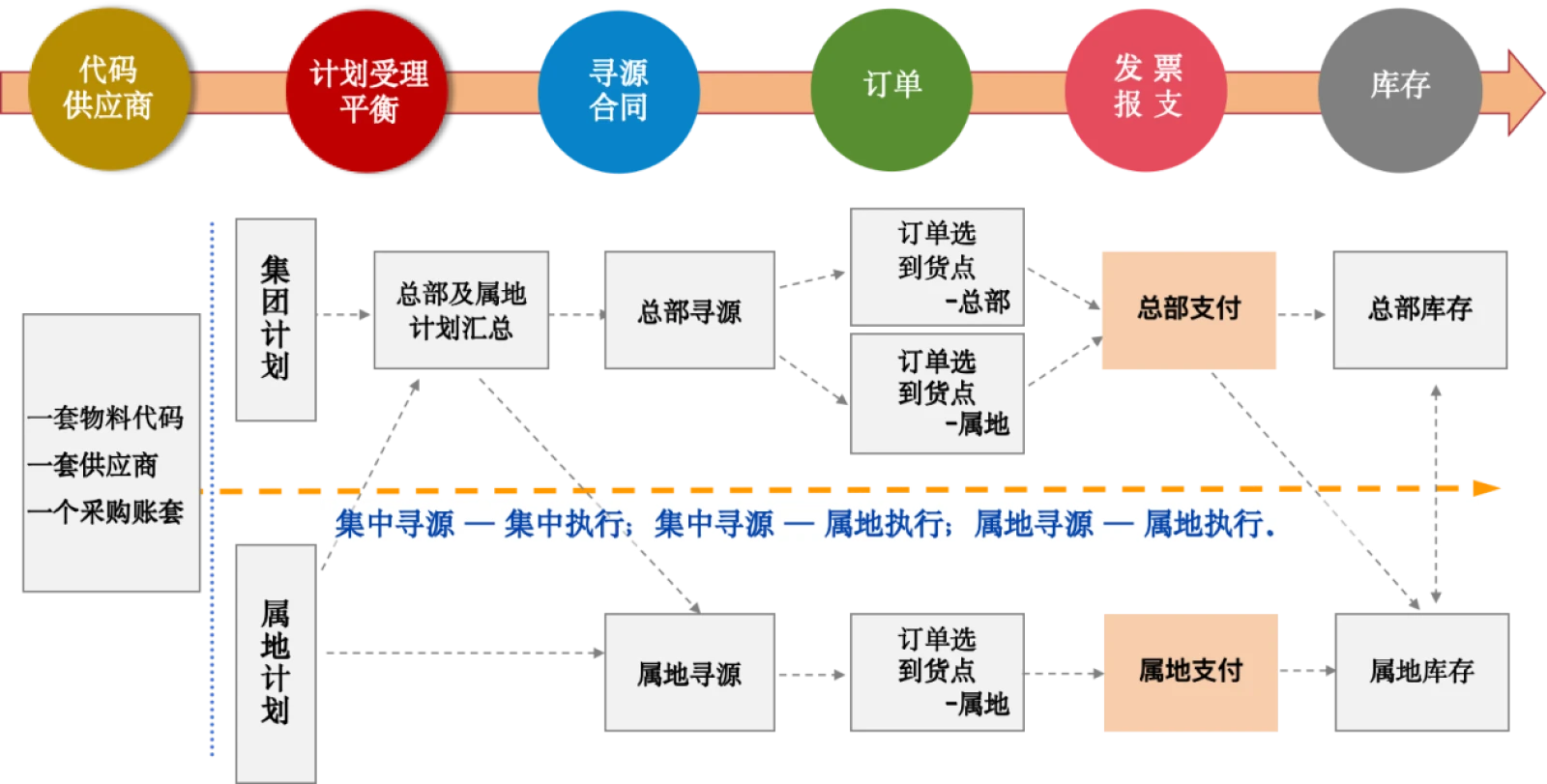 销售合同