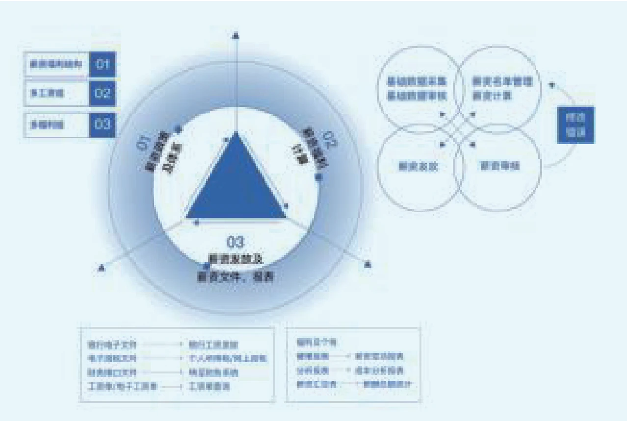 产品整体架构