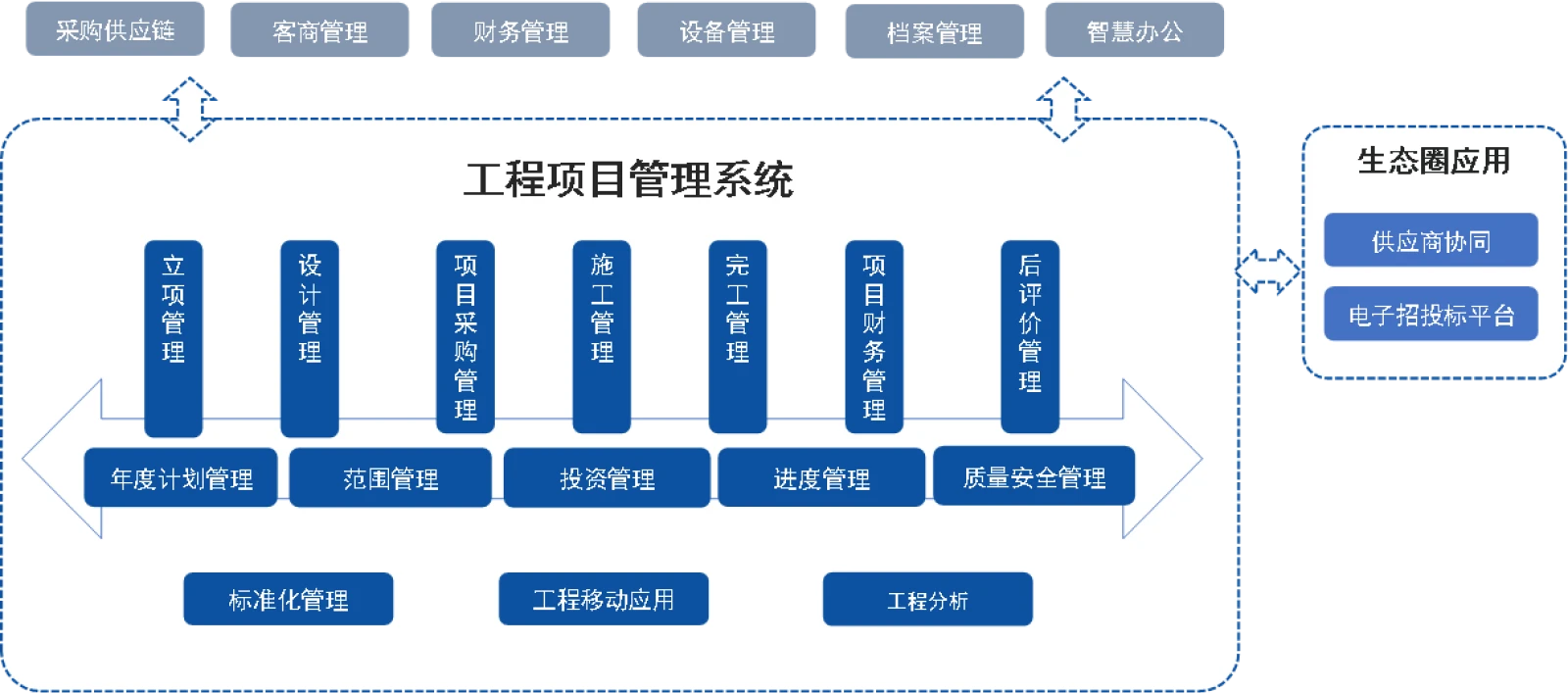 产品整体架构