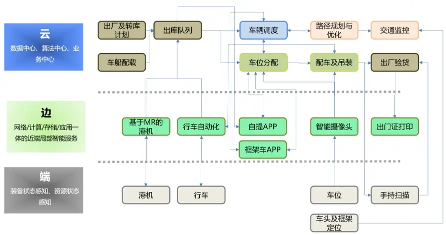 产品整体架构