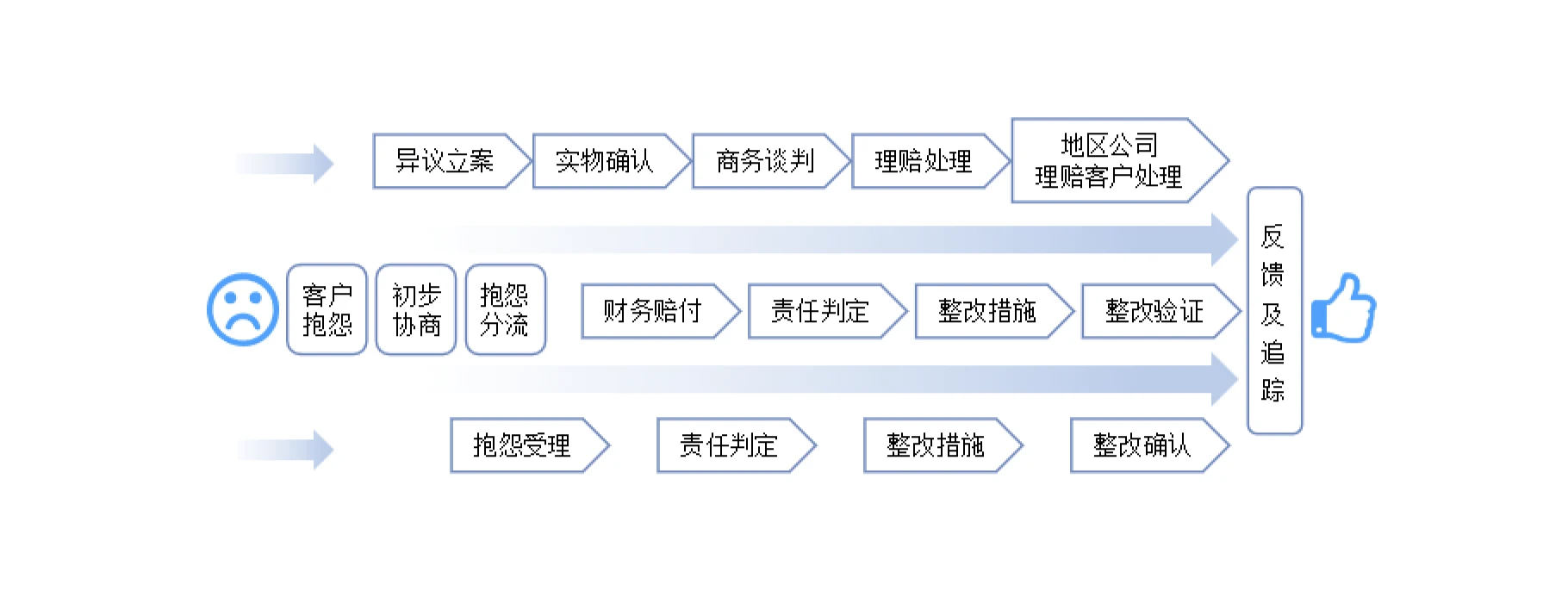 销售合同