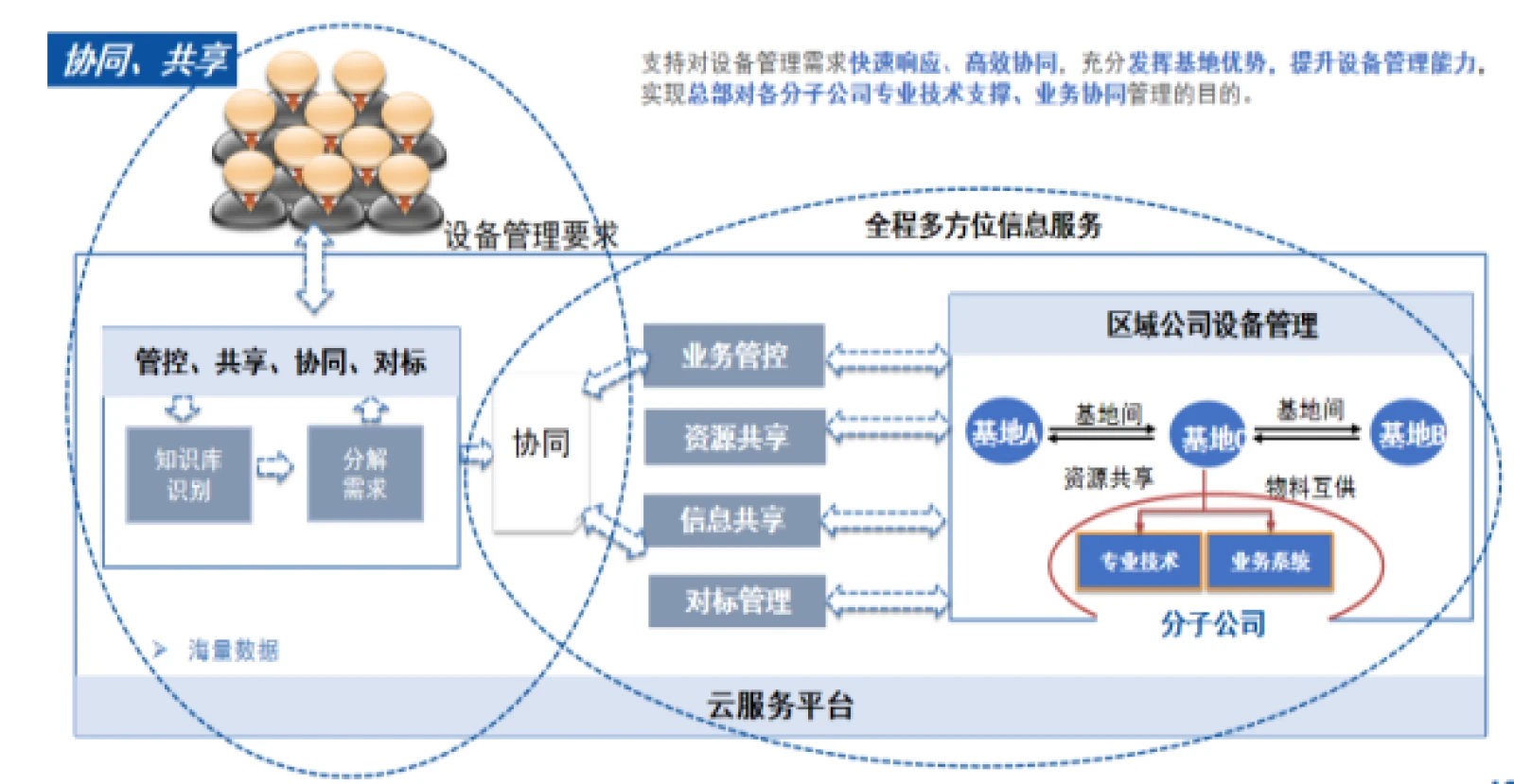 销售合同