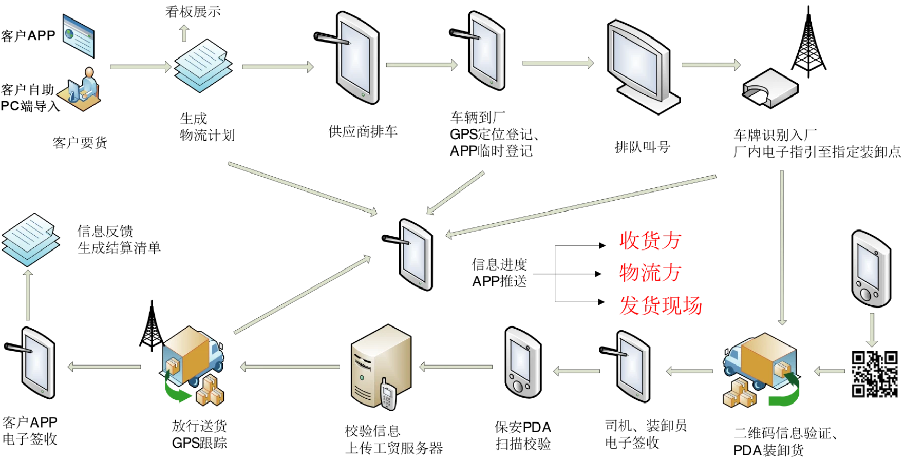 产品整体架构