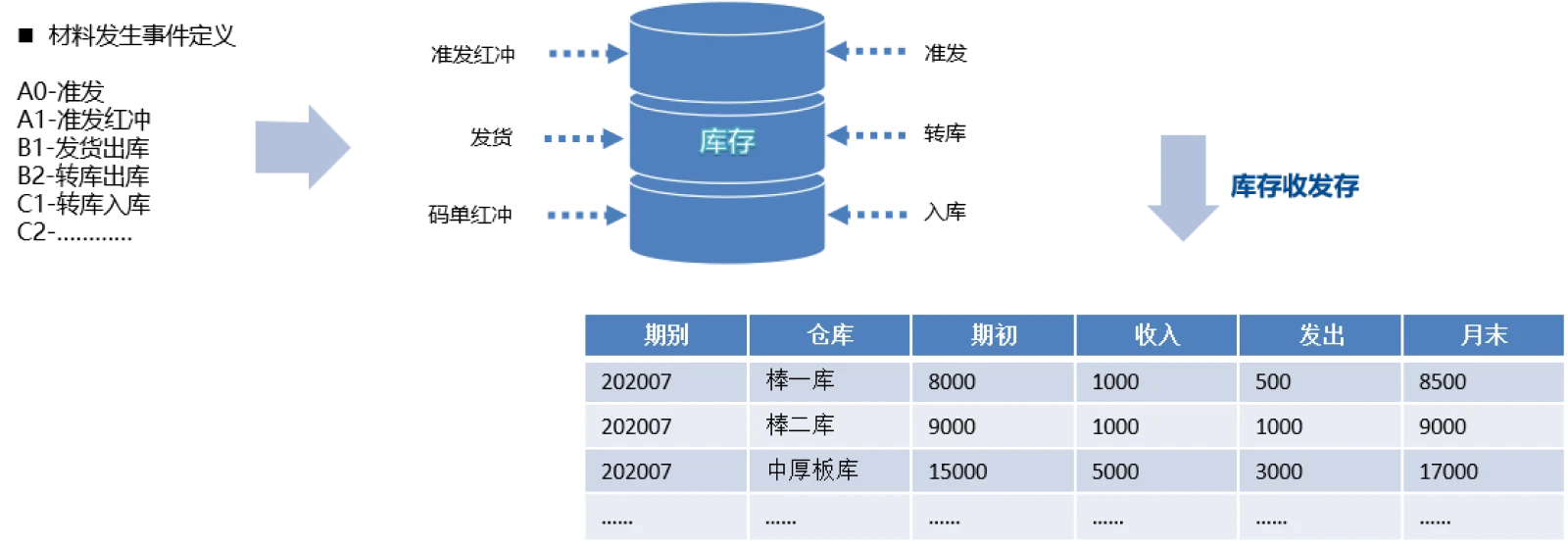 销售合同