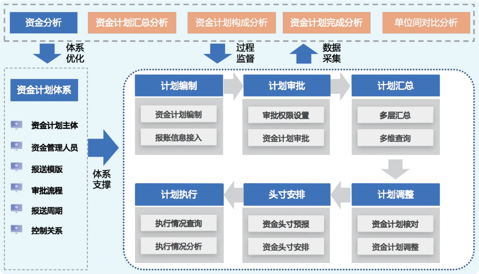 产品整体架构