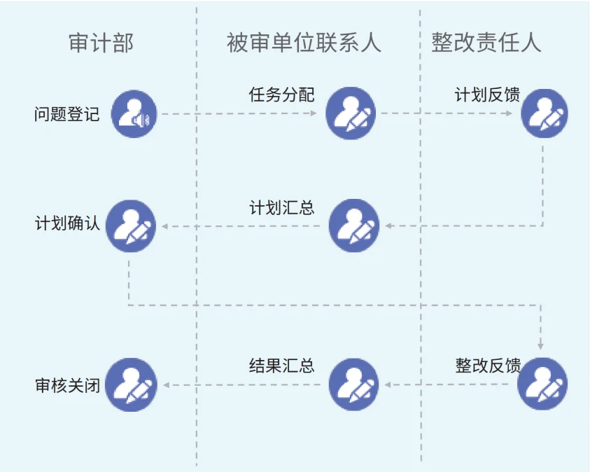 产品整体架构