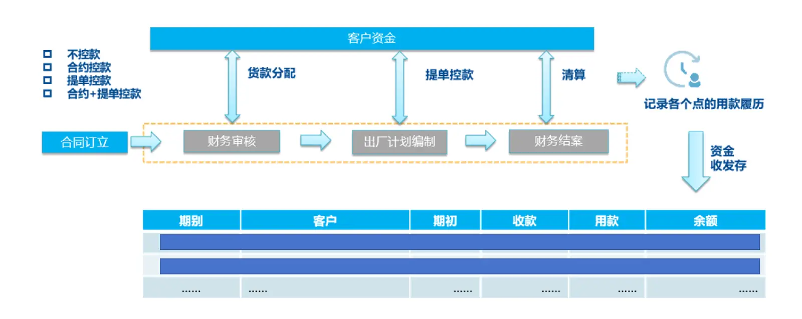 销售合同