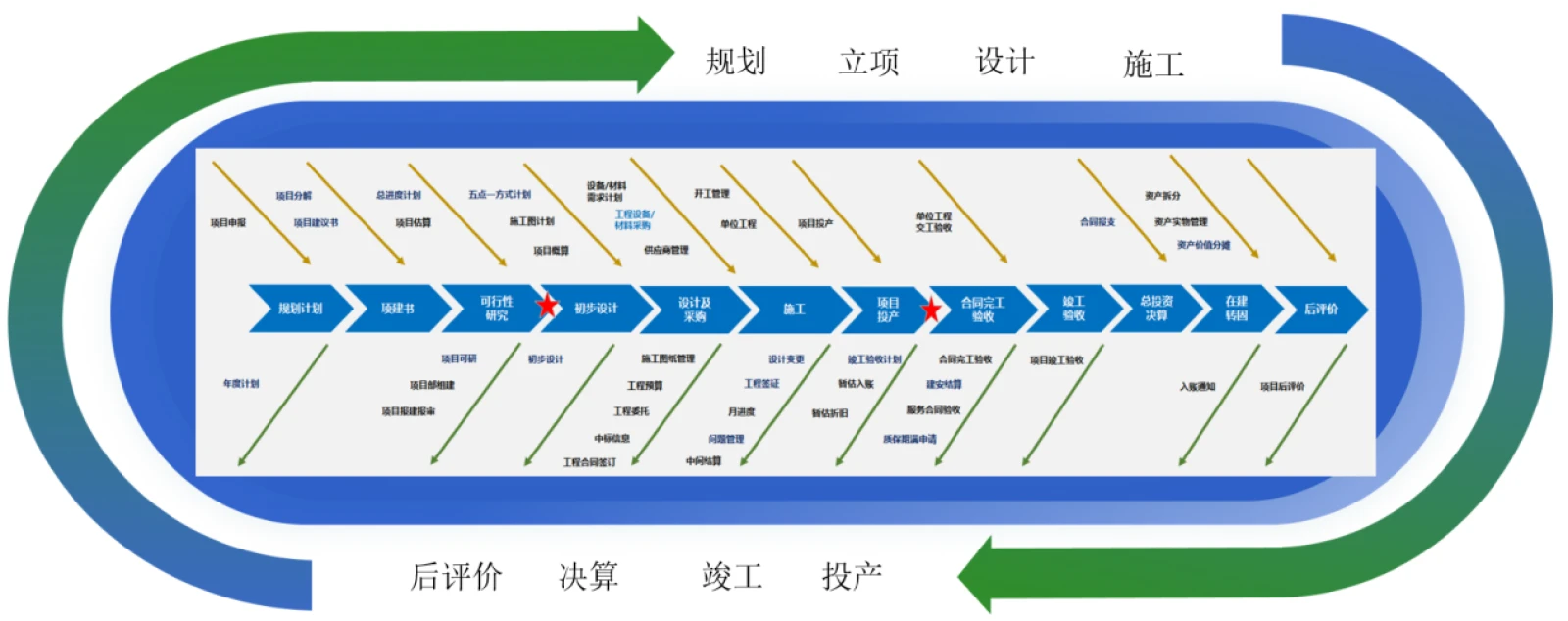 销售合同